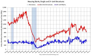 Housing Starts Plunge: The Home ATM Shuts Tight