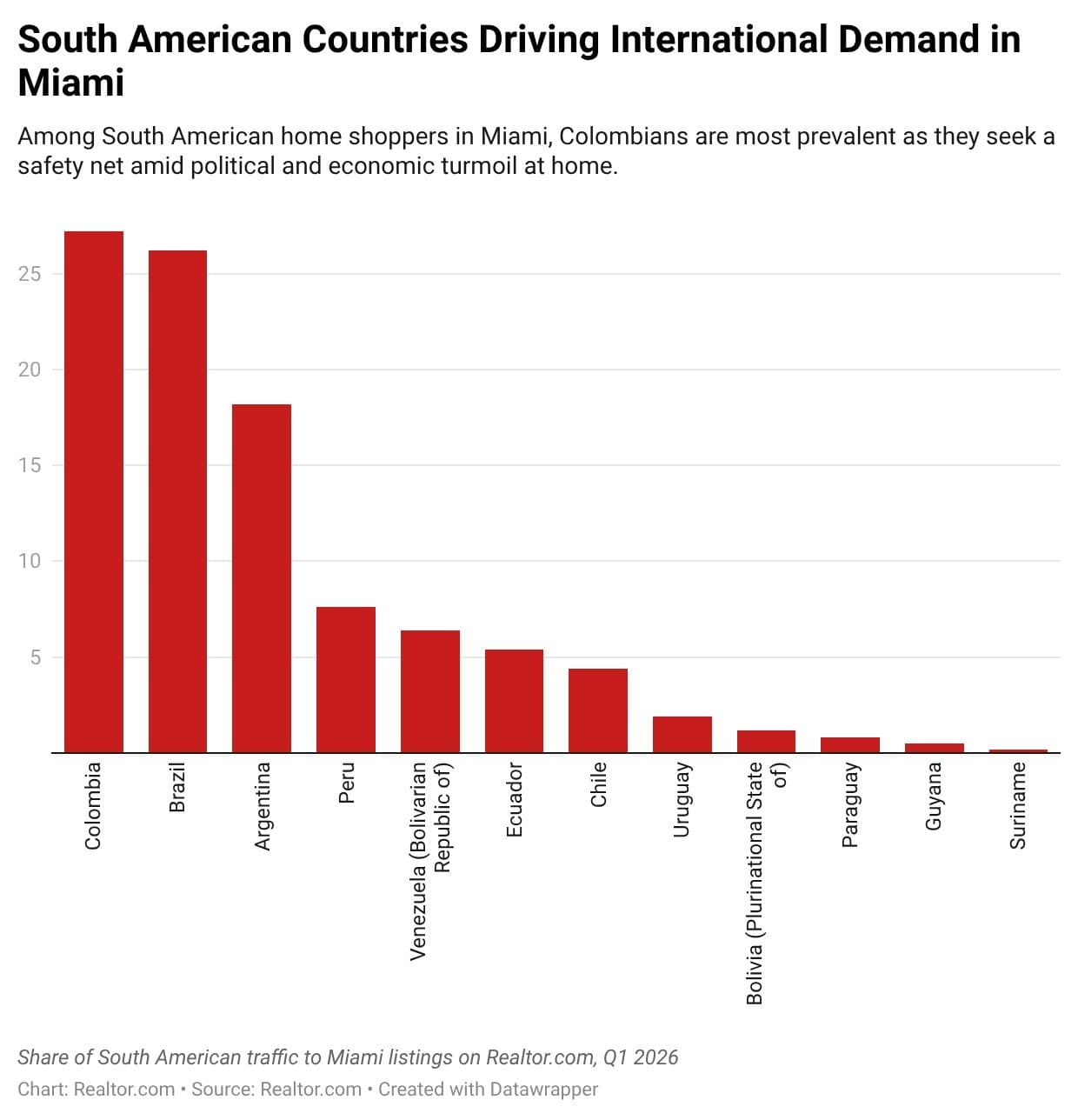 Colombian Wealth: The New Luxury Land Grab in Florida