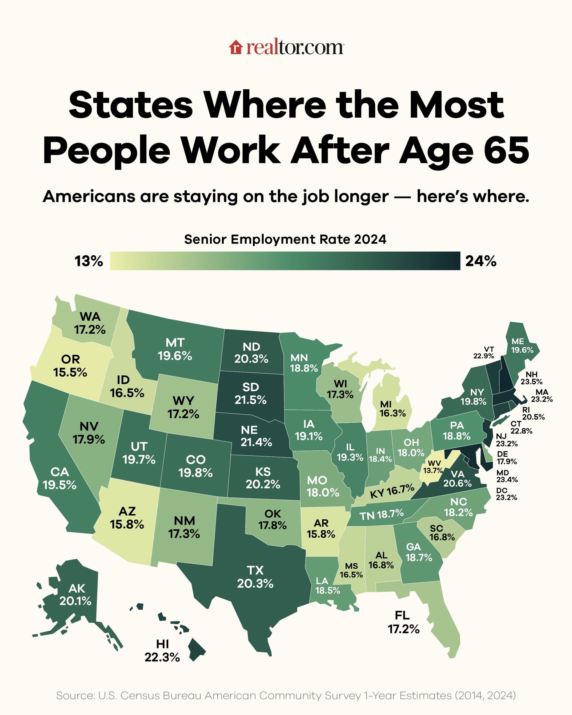Retirement Squeeze: How Seniors Working Longer in Expensive Markets Is