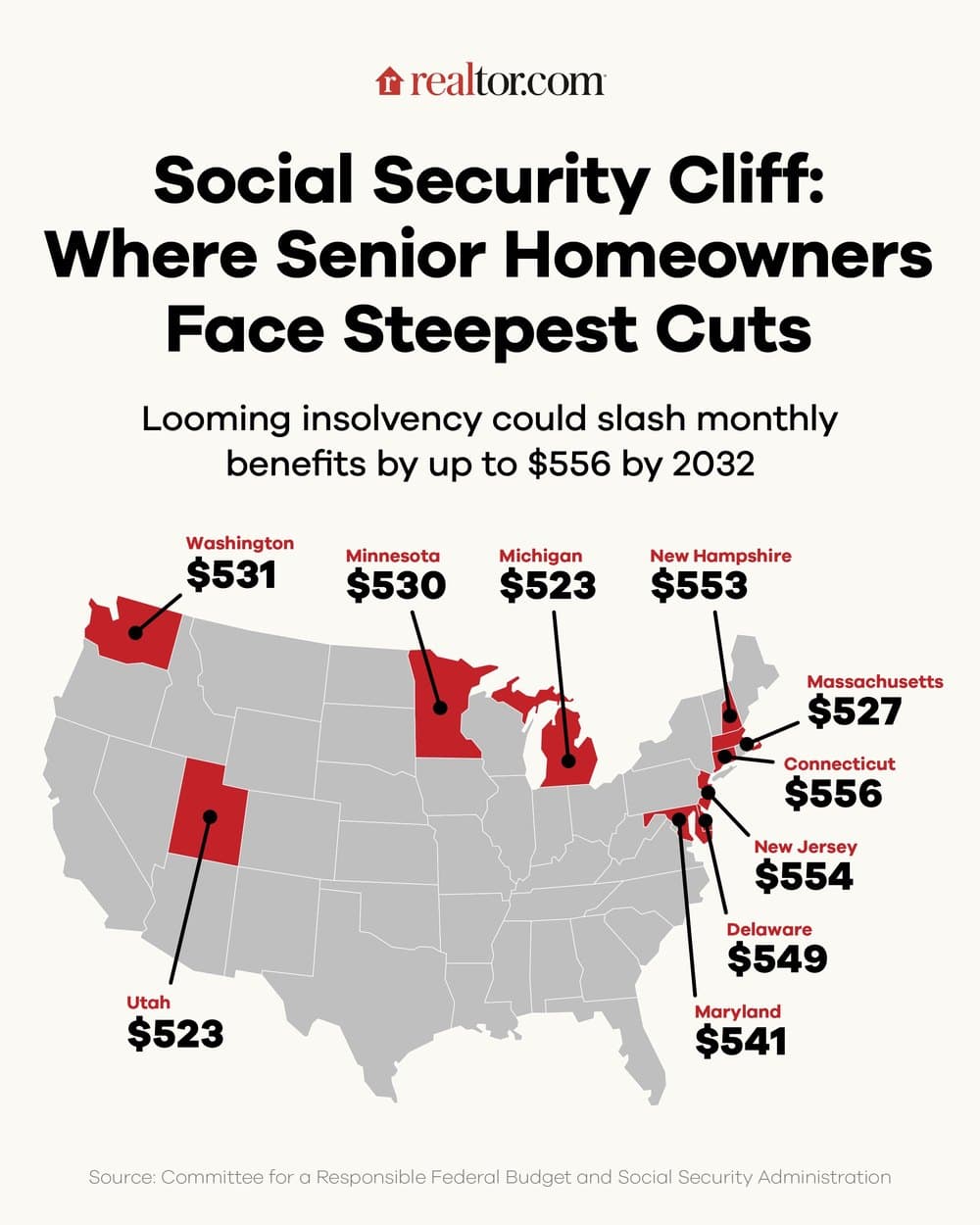 Social Security Squeeze: States Facing Deepest Benefit Cuts in 2032